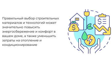 Photo of Выбор материалов и технологий